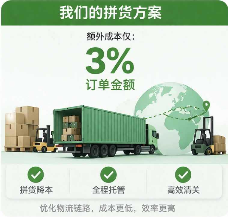 拼货方案与全流程托管服务示意图